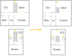 plan rénovation maison