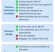 prix m2 peinture facade