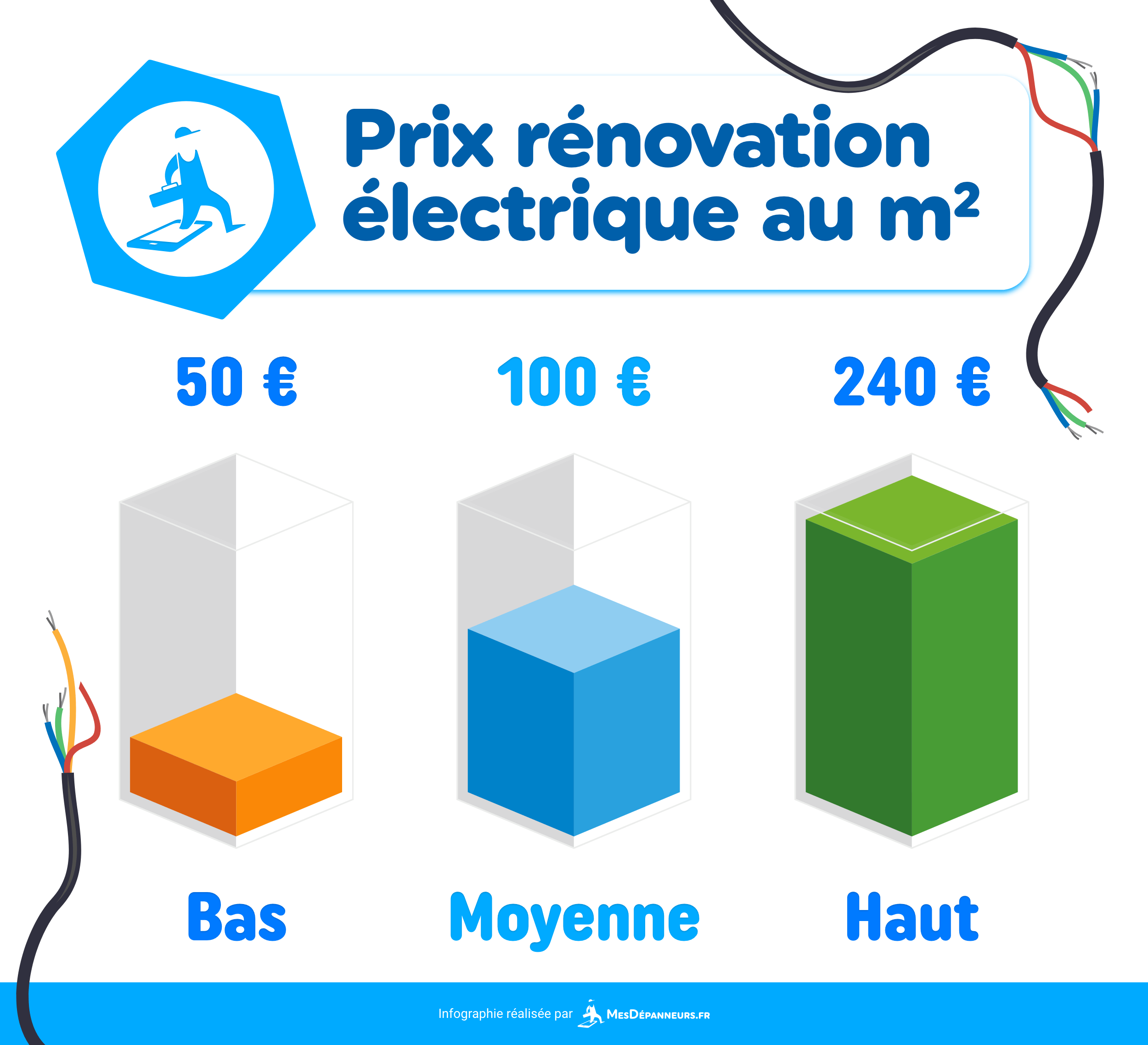 rénovation maison prix m2